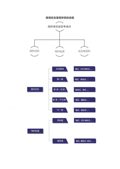 上海科兴仪器 玻璃反应釜