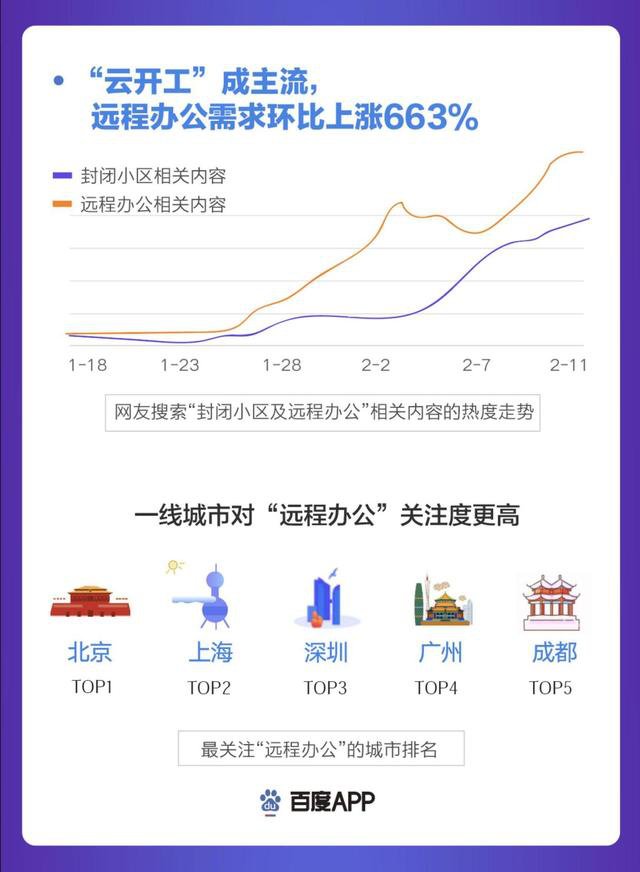 百度沸点