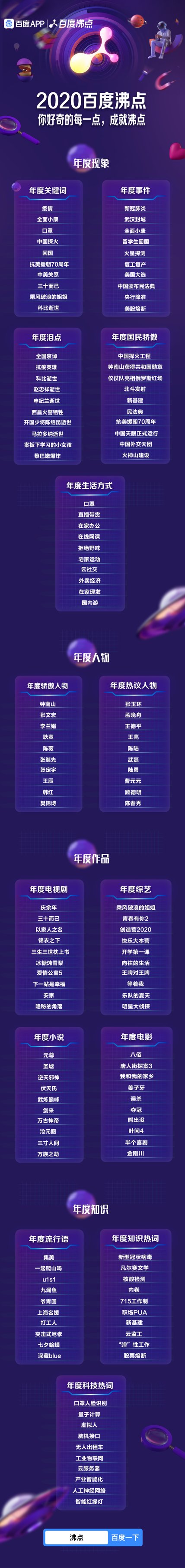百度沸点